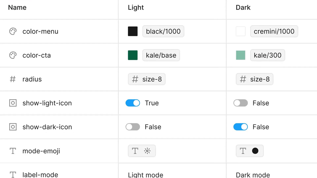List of variables defined for light and dark modes